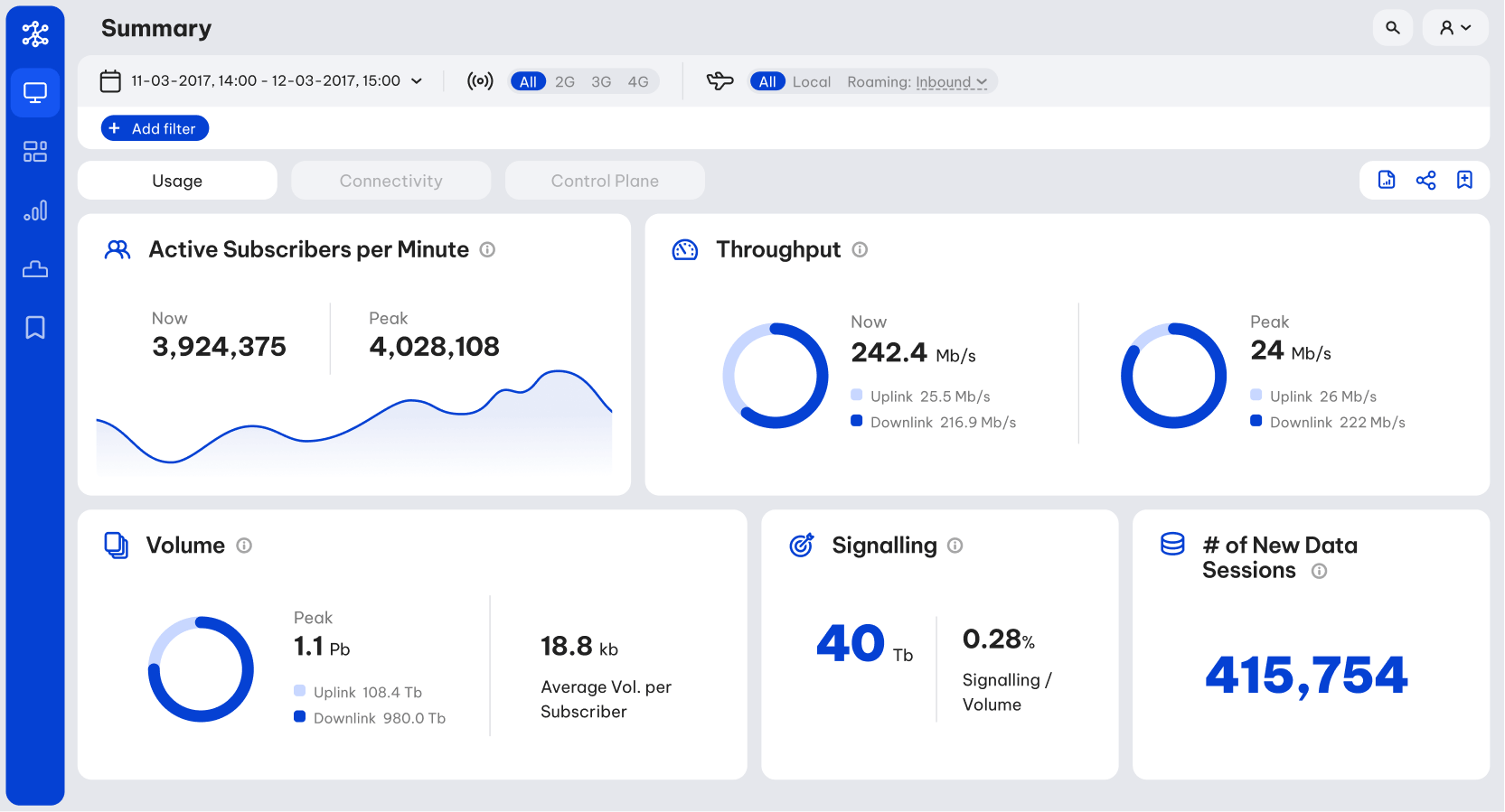 Big data app main dashboard first tab