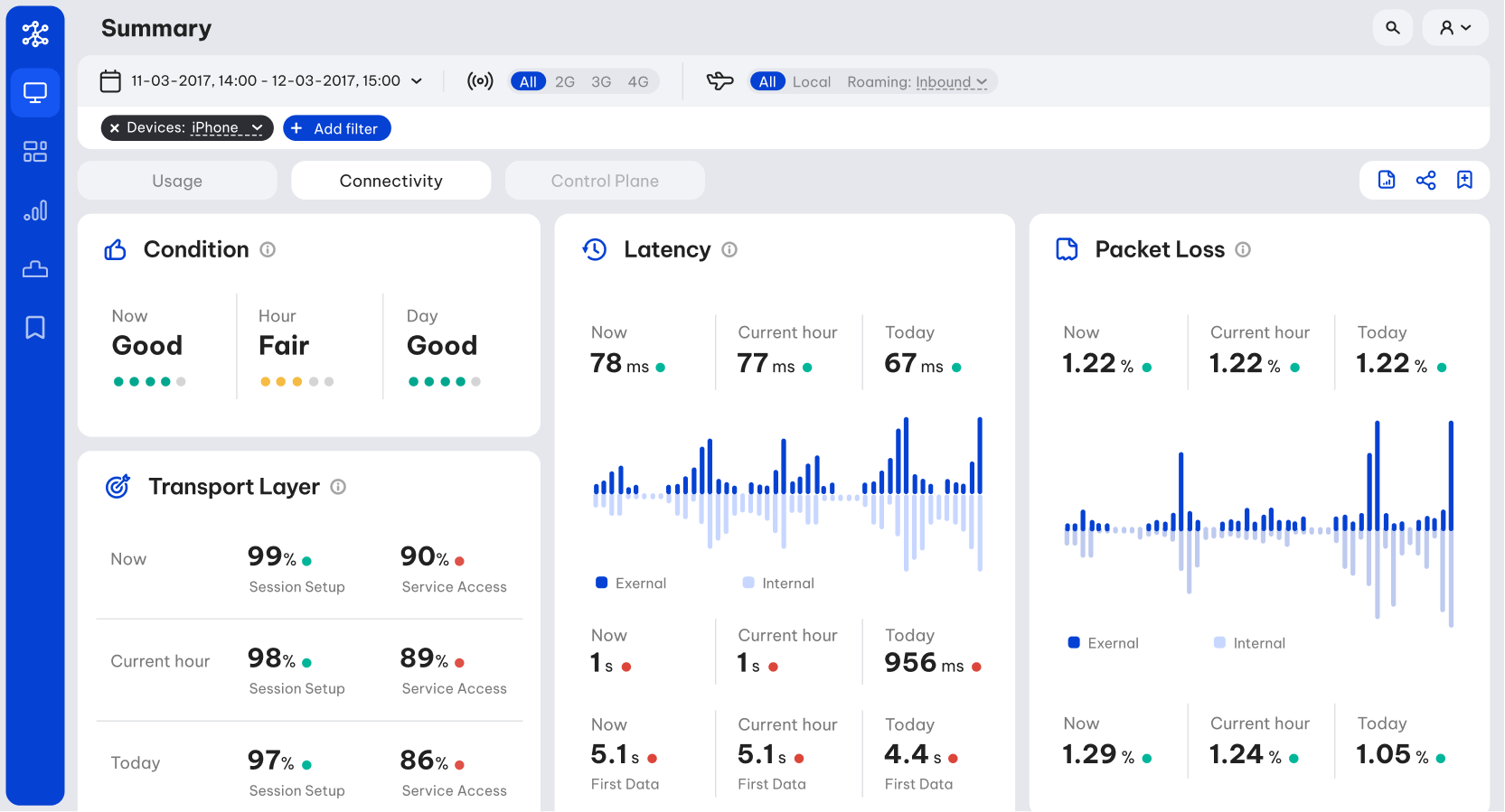 Big data app main dashboard second tab