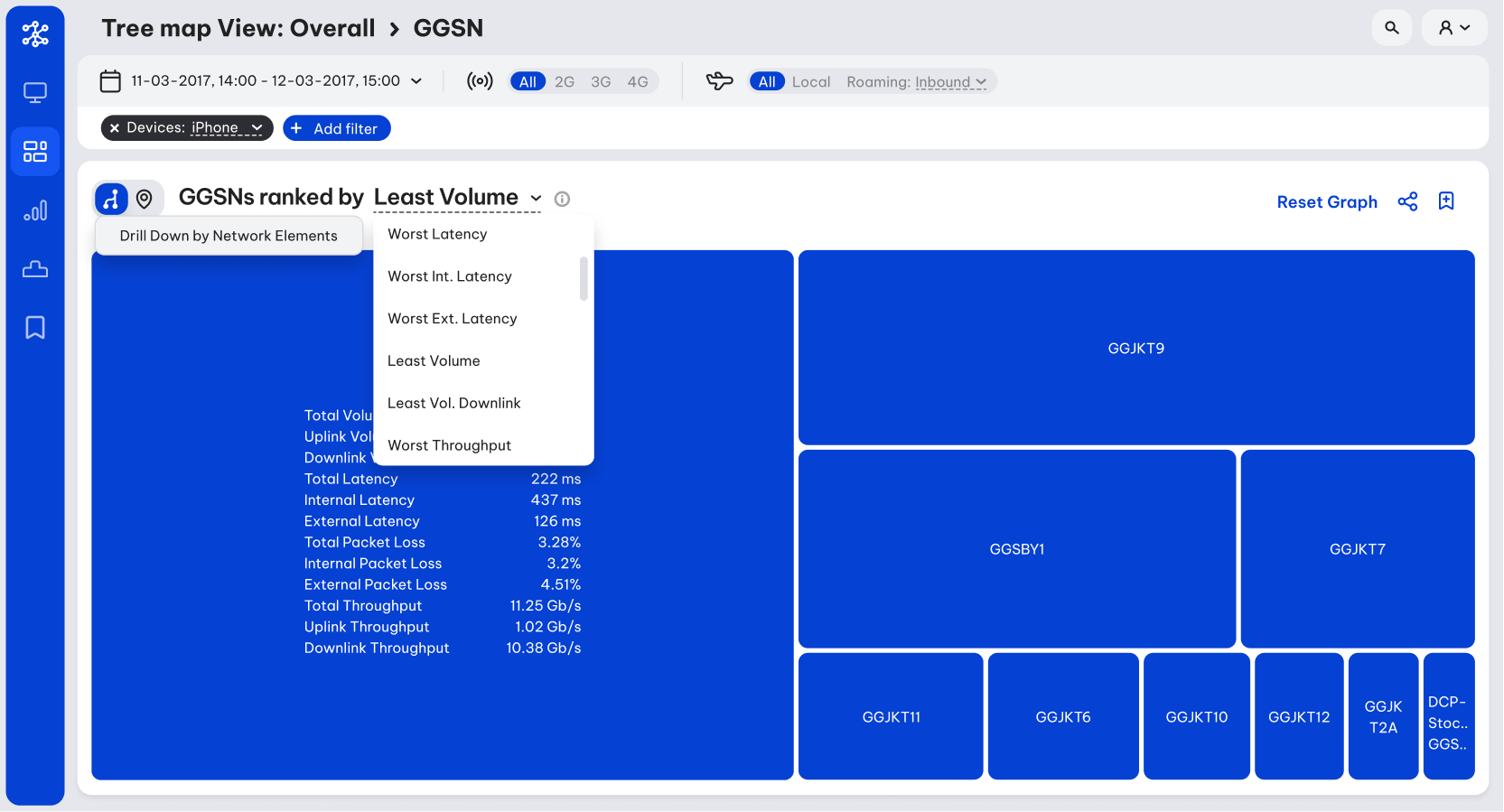 Tree map visualisation first level