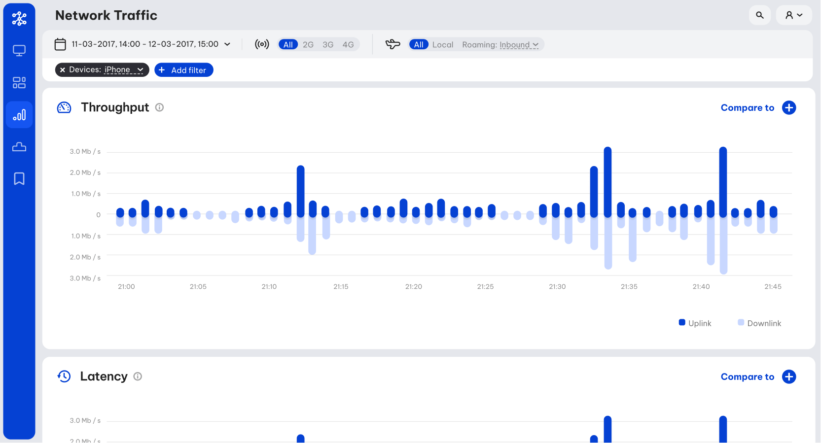 Network traffic section, various metrics graphs