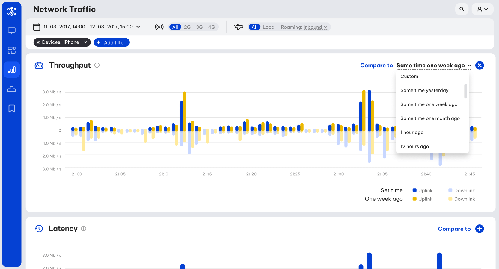 Network traffic section, various metrics graphs, comparison mode