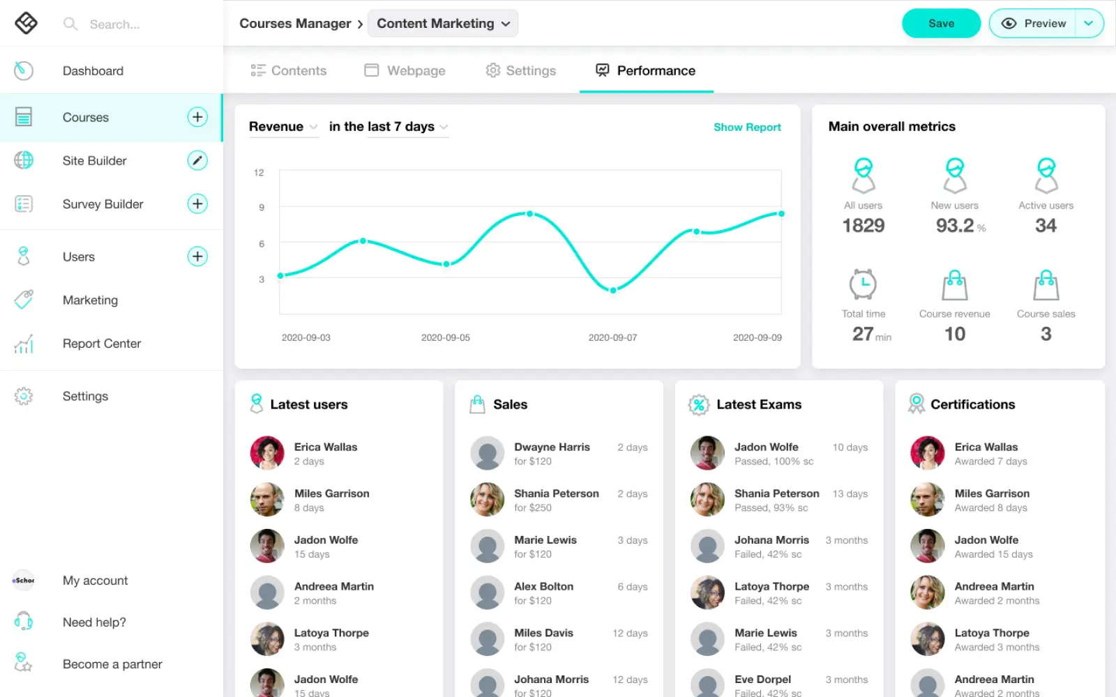 Course performance dashboard